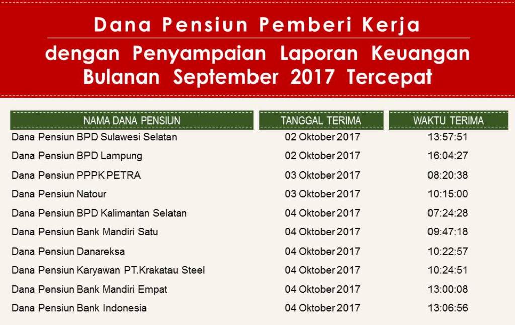 Daftar Dana Pensiun Di Indonesia